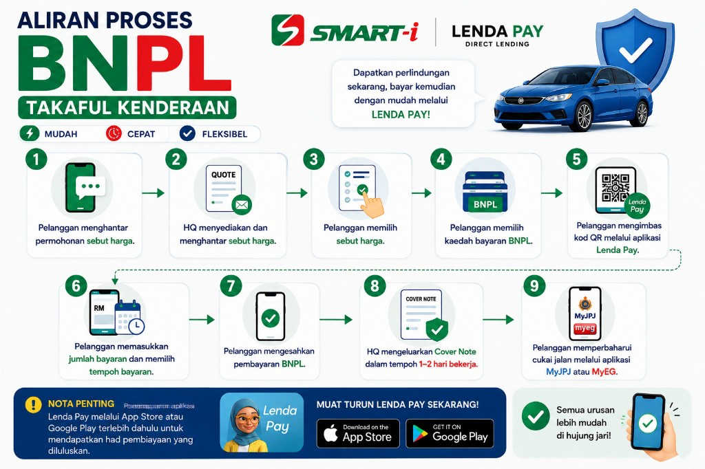 Aliran Proses BNPL Takaful Kenderaan
